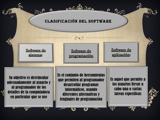 Clasificación del software Su objetivo es desvincular adecuadamente al usuario y al programador de los detalles de la computadora en particular que se use Es el conjunto de herramientas que permiten al programador desarrollar programas informáticos, usando diferentes alternativas y lenguajes de programación Es aquel que permite a los usuarios llevar a cabo una o varias tareas específicas