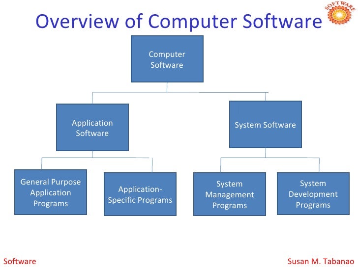 Software