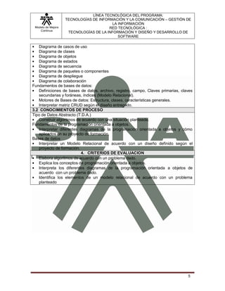 LÍNEA TECNOLÓGICA DEL PROGRAMA:
                    TECNOLOGÍAS DE INFORMACIÓN Y LA COMUNICACIÓN – GESTIÓN DE
                                          LA INFORMACIÓN
 Modelo de Mejora                       RED TECNOLÓGICA :
    Continua
                     TECNOLOGÍAS DE LA INFORMACIÓN Y DISEÑO Y DESARROLLO DE
                                             SOFTWARE

   Diagrama de casos de uso
   Diagrama de clases
   Diagrama de objetos
   Diagrama de estados
   Diagrama de secuencia
   Diagrama de paquetes o componentes
   Diagrama de despliegue
   Diagrama de colaboración
Fundamentos de bases de datos:
   Definiciones de bases de datos, archivo, registro, campo, Claves primarias, claves
   secundarias y foráneas, índices (Modelo Relacional).
   Motores de Bases de datos: Estructura, clases, características generales.
   Interpretar matriz CRUD según el diseño entregado.
3.2 CONOCIMIENTOS DE PROCESO
Tipo de Datos Abstracto (T.D.A.)
   Construir algoritmos de acuerdo con una situación planteada.
Fundamentos de la programación orientada a objetos.
   Interpretar diferentes diagramas de la programación orientada a objetos y cómo
   aplicarlos en su proyecto de formación.
Bases de datos
   Interpretar un Modelo Relacional de acuerdo con un diseño definido según el
   proyecto de formación.
                           4. CRITERIOS DE EVALUACION
   Elabora algoritmos de acuerdo con un problema dado.
   Explica los conceptos de programación orientada a objetos.
   Interpreta los diferentes diagramas de la programación orientada a objetos de
   acuerdo con un problema dado.
   Identifica los elementos de un modelo relacional de acuerdo con un problema
   planteado




                                                                                  5
 