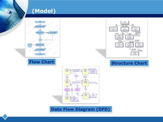 ตัวอย่างแบบจำลองที่ใช้ในการพัฒนาระบบ (Model) Flow ChartStructure ChartData Flow Diagram (DFD)