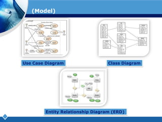 ตัวอย่างแบบจำลองที่ใช้ในการพัฒนาระบบ (Model) Use Case DiagramClass DiagramEntity Relationship Diagram (ERD)