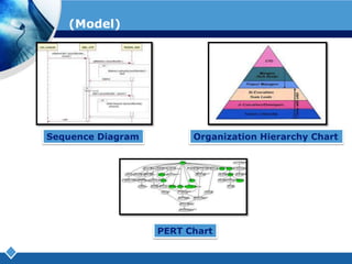 ตัวอย่างแบบจำลองที่ใช้ในการพัฒนาระบบ (Model) Sequence DiagramOrganization Hierarchy ChartPERT Chart