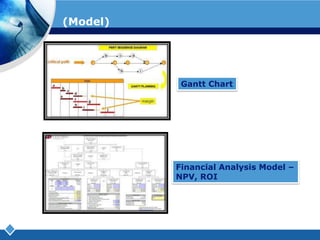 ตัวอย่างแบบจำลองที่ใช้ในการพัฒนาระบบ (Model) Gantt ChartFinancial Analysis Model – NPV, ROI