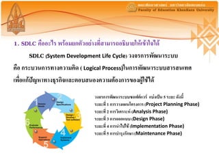1. SDLC คืออะไร พร้อมยกตัวอย่างที่สามารถอธิบายให้เข้าใจได้
        SDLC (System Development Life Cycle) วงจรการพัฒนาระบบ
คือ กระบวนการทางความคิด ( Logical Process)ในการพัฒนาระบบสารสนเทศ
เพื่อแก้ปัญหาทางธุรกิจและตอบสนองความต้องการของผู้ใช้ได้
                             วงจรการพัฒนาระบบซอฟต์แวร์ แบ่งเป็น 5 ระยะ ดังนี้
                             ระยะที่ 1 การวางแผนโครงการ (Project Planning Phase)
                             ระยะที่ 2 การวิเคราะห์ (Analysis Phase)
                             ระยะที่ 3 การออกแบบ (Design Phase)
                             ระยะที่ 4 การนาไปใช้ (Implementation Phase)
                             ระยะที่ 5 การบารุงรักษา (Maintenance Phase)
 