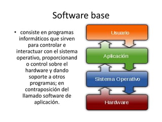 Software baseconsiste en programas informáticos que sirven para controlar e interactuar con el sistema operativo, proporcionando control sobre el hardware y dando soporte a otros programas; en contraposición del llamado software de aplicación.