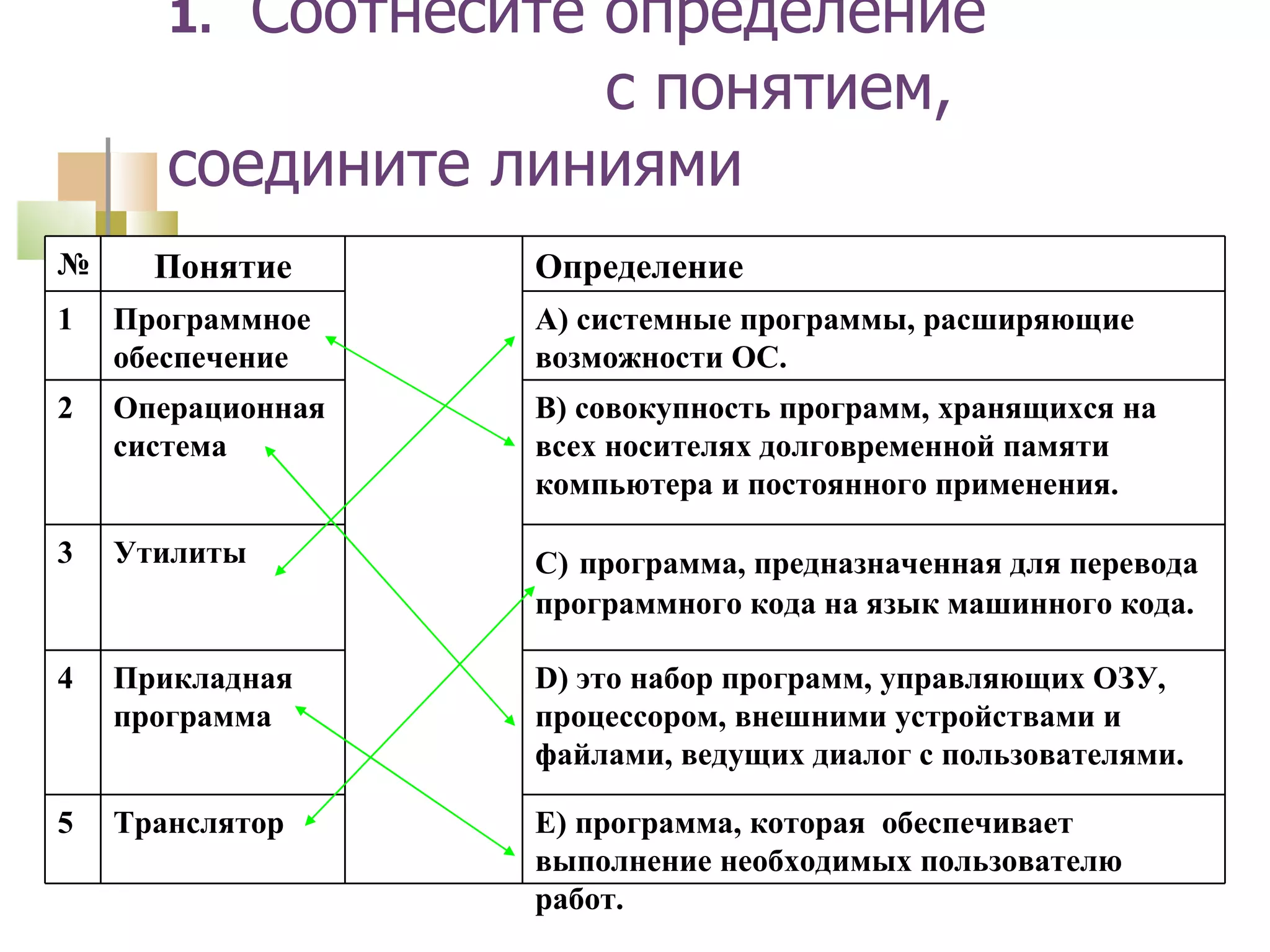 1 .   Соотнесите определение  с понятием, соедините линиями № П онятие           Определение 1 Программное обеспечение А) системные программы, расширяющие возможности ОС. 2 Операционная система  В) совокупность программ, хранящихся на всех носителях долговременной памяти компьютера и постоянного применения. 3 Утилиты С)   программа, предназначенная для перевода программного кода на язык машинного кода. 4   Прикладная программа D ) это набор программ, управляющих ОЗУ, процессором, внешними устройствами и файлами, ведущих диалог с пользователями. 5 Транслятор E )  программа, которая  обеспечивает выполнение необходимых пользователю работ. 