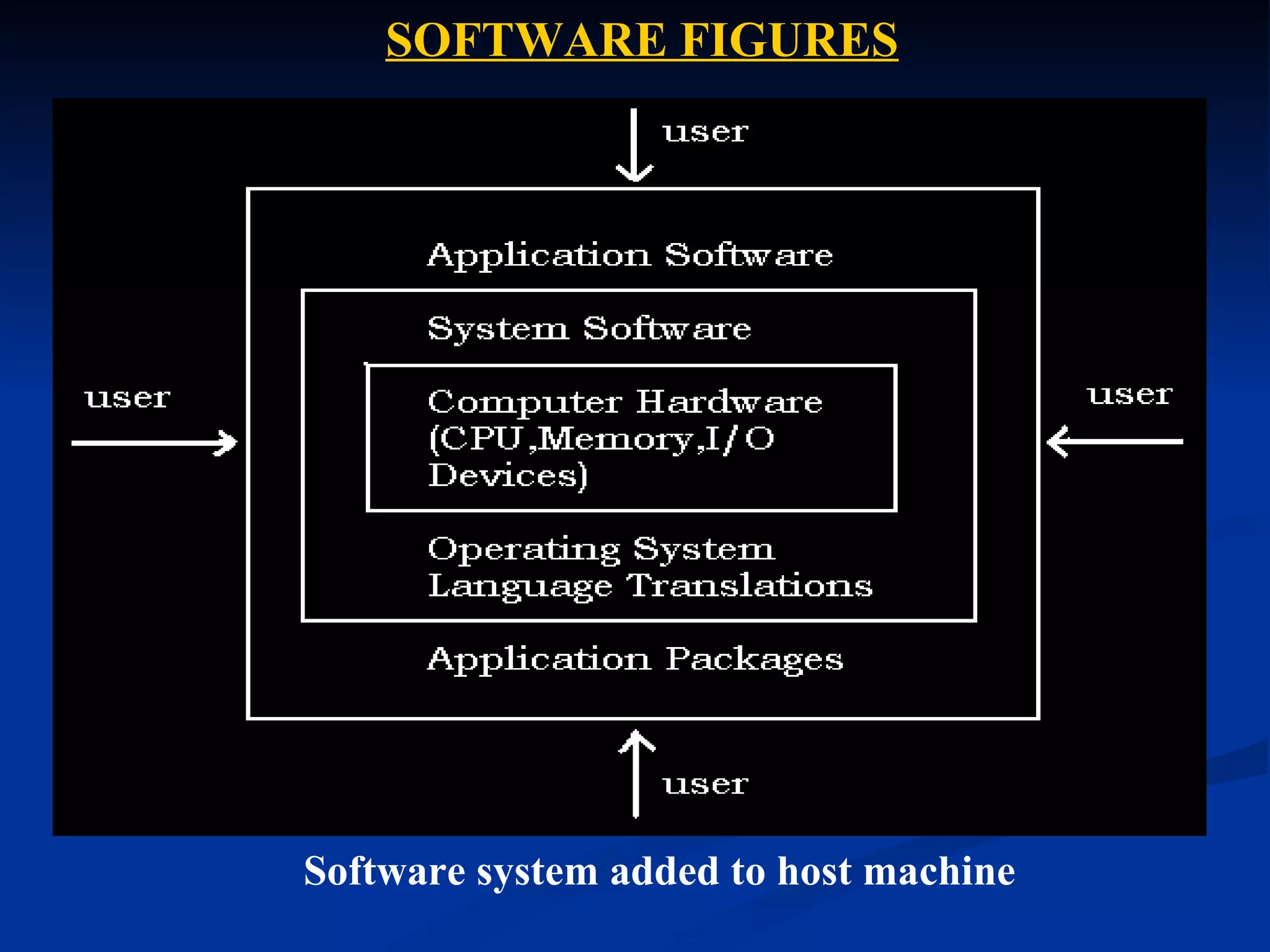 SOFTWARE FIGURES




Software system added to host machine
 