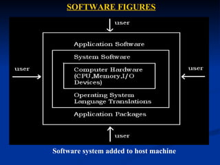 SOFTWARE FIGURES




Software system added to host machine
 