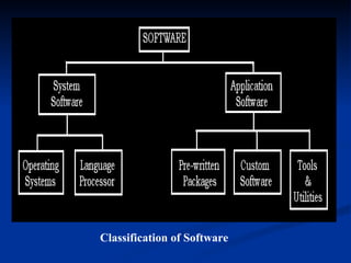 Classification of Software
 
