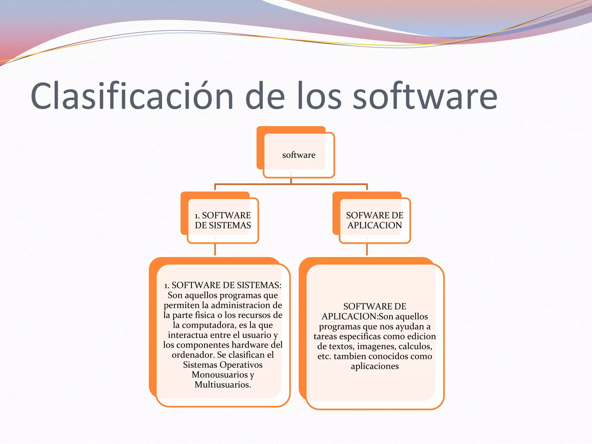 Clasificación de los software
                                        software




                1. SOFTWARE                            SOFWARE DE
                DE SISTEMAS                            APLICACION




         1. SOFTWARE DE SISTEMAS:
          Son aquellos programas que
        permiten la administracion de                  SOFTWARE DE
        la parte fisica o los recursos de        APLICACION:Son aquellos
            la computadora, es la que           programas que nos ayudan a
          interactua entre el usuario y        tareas especificas como edicion
        los componentes hardware del            de textos, imagenes, calculos,
            ordenador. Se clasifican el         etc. tambien conocidos como
               Sistemas Operativos                       aplicaciones
                 Monousuarios y
                  Multiusuarios.
 