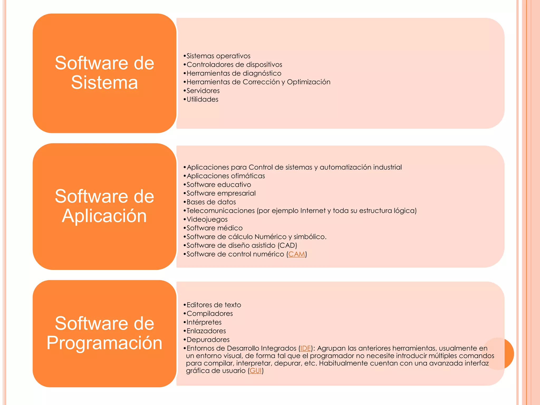 •Sistemas operativos
Software de    •Controladores de dispositivos
               •Herramientas de diagnóstico
 Sistema       •Herramientas de Corrección y Optimización
               •Servidores
               •Utilidades




               •Aplicaciones para Control de sistemas y automatización industrial
               •Aplicaciones ofimáticas
               •Software educativo
               •Software empresarial
Software de    •Bases de datos
               •Telecomunicaciones (por ejemplo Internet y toda su estructura lógica)
 Aplicación    •Videojuegos
               •Software médico
               •Software de cálculo Numérico y simbólico.
               •Software de diseño asistido (CAD)
               •Software de control numérico (CAM)




               •Editores de texto
               •Compiladores

 Software de   •Intérpretes
               •Enlazadores
               •Depuradores
Programación   •Entornos de Desarrollo Integrados (IDE): Agrupan las anteriores herramientas, usualmente en
                un entorno visual, de forma tal que el programador no necesite introducir múltiples comandos
                para compilar, interpretar, depurar, etc. Habitualmente cuentan con una avanzada interfaz
                gráfica de usuario (GUI)
 