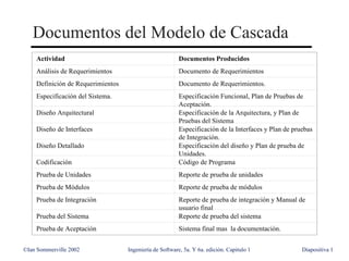 Documentos del Modelo de Cascada
    Actividad                                           Documentos Producidos
    Análisi...