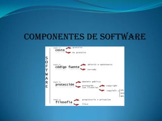 Componentes de software
 