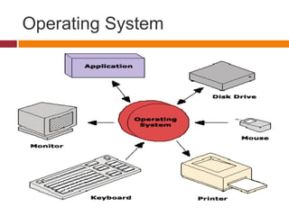 Operating System
 