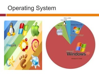 Operating System
 