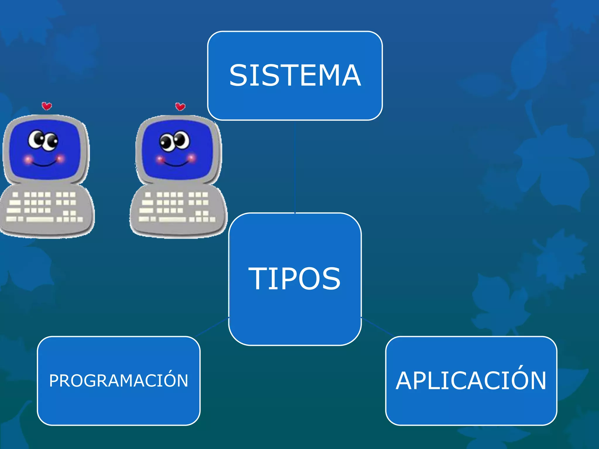 SISTEMA

TIPOS
PROGRAMACIÓN

APLICACIÓN

 
