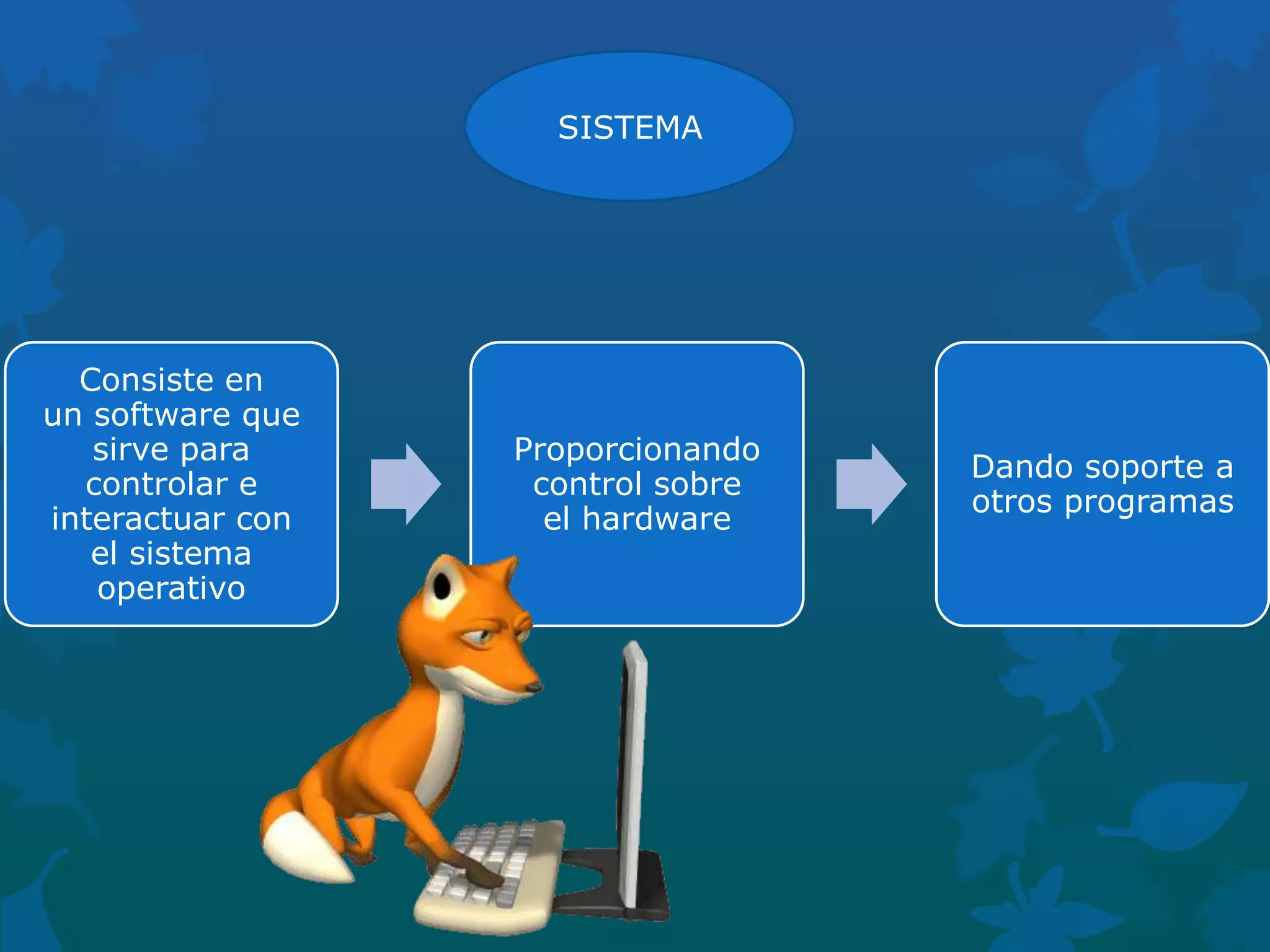 SISTEMA

Consiste en
un software que
sirve para
controlar e
interactuar con
el sistema
operativo

Proporcionando
control sobre
el hardware

Dando soporte a
otros programas

 