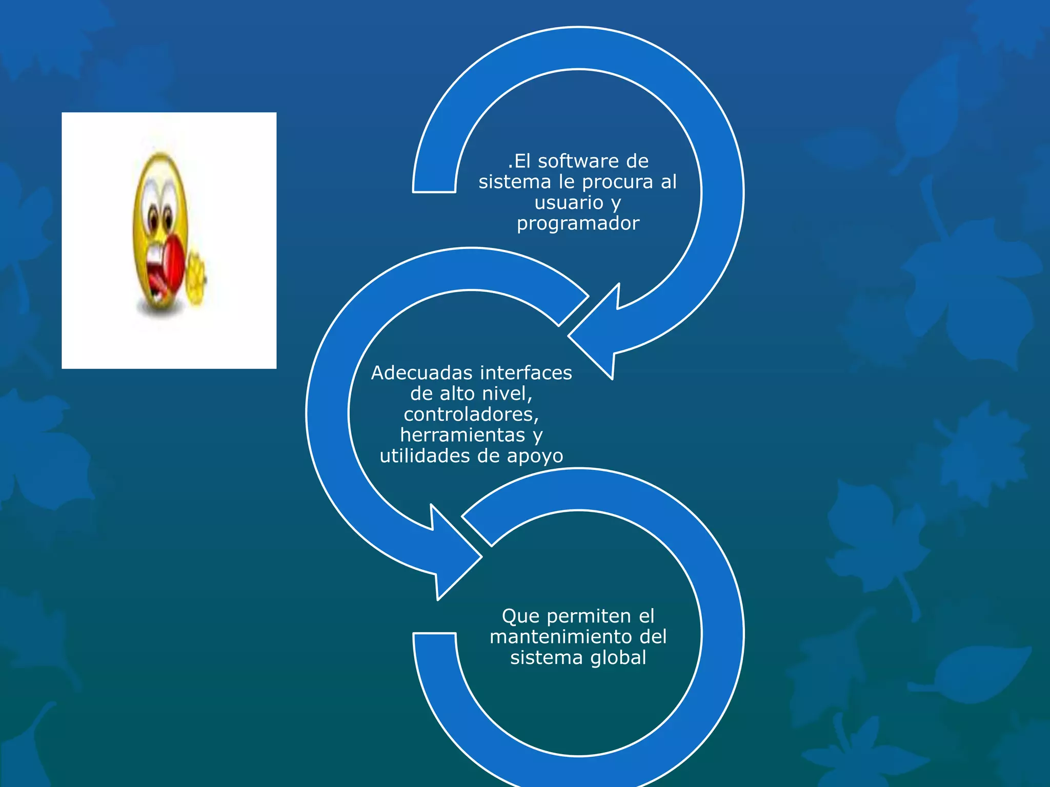 .El software de
sistema le procura al
usuario y
programador

Adecuadas interfaces
de alto nivel,
controladores,
herramientas y
utilidades de apoyo

Que permiten el
mantenimiento del
sistema global

 