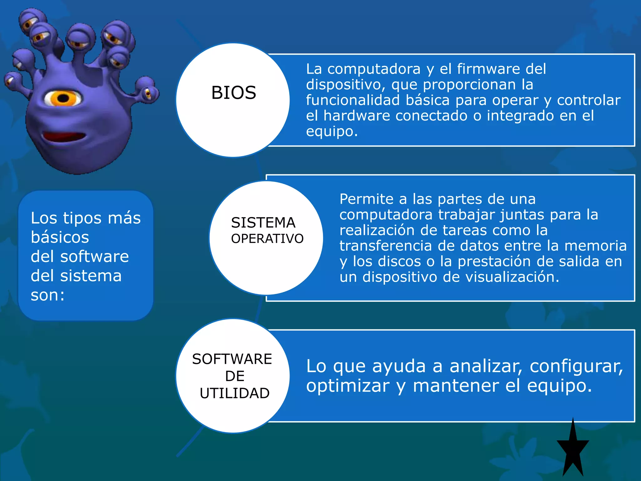 BIOS

Los tipos más
básicos
del software
del sistema
son:

SISTEMA

OPERATIVO

SOFTWARE
DE
UTILIDAD

La computadora y el firmware del
dispositivo, que proporcionan la
funcionalidad básica para operar y controlar
el hardware conectado o integrado en el
equipo.

Permite a las partes de una
computadora trabajar juntas para la
realización de tareas como la
transferencia de datos entre la memoria
y los discos o la prestación de salida en
un dispositivo de visualización.

Lo que ayuda a analizar, configurar,
optimizar y mantener el equipo.

 