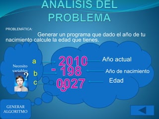 PROBLEMÁTICA:
Generar un programa que dado el año de tu
nacimiento calcule la edad que tienes.
Año actual
Año de nacimiento
Edad
GENERAR
ALGORITMO
Necesito
variables
a
b
c
 