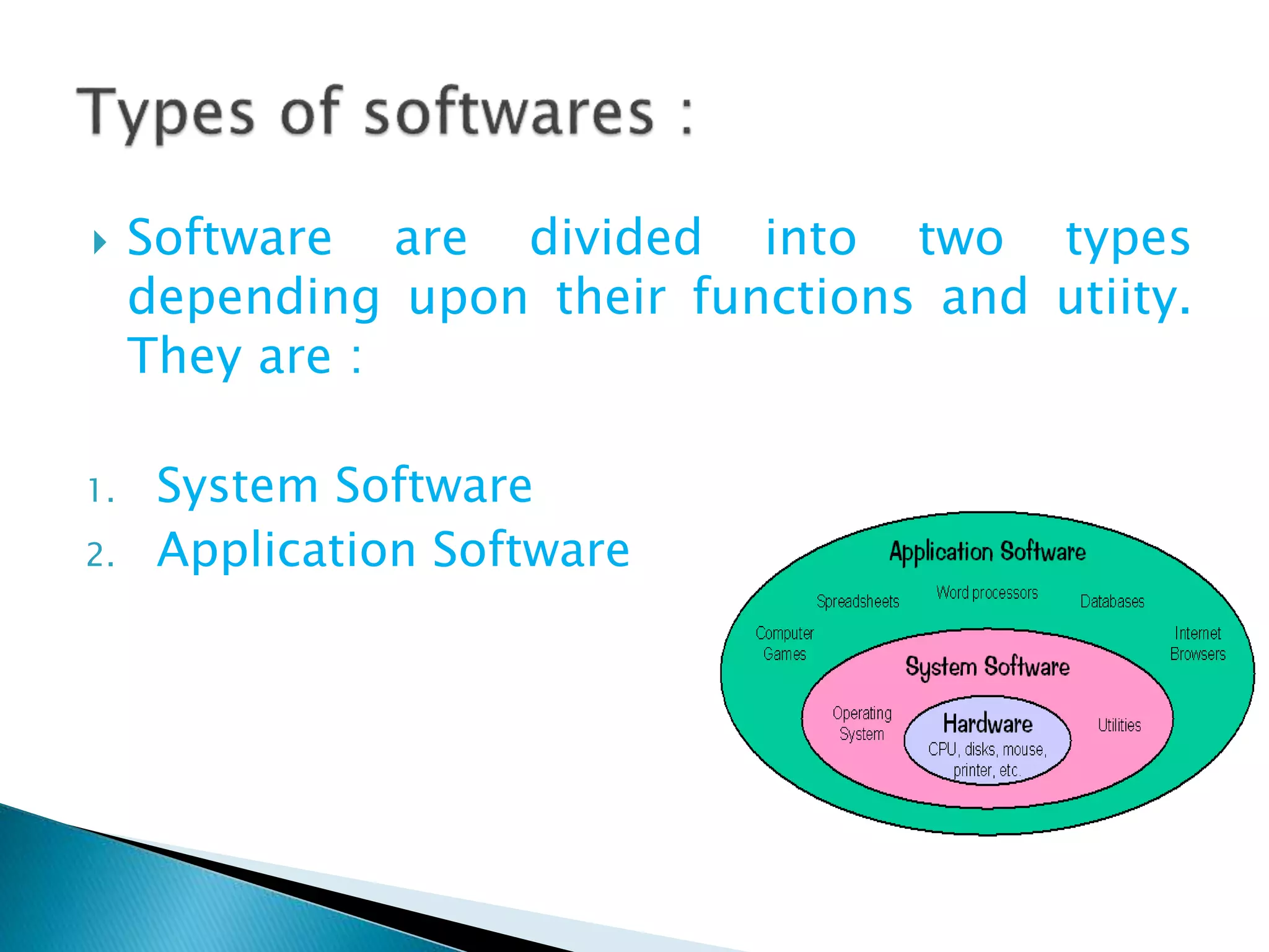  Software are divided into two types
depending upon their functions and utiity.
They are :
1. System Software
2. Application Software
 