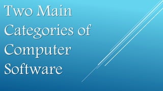 Two Main
Categories of
Computer
Software
 