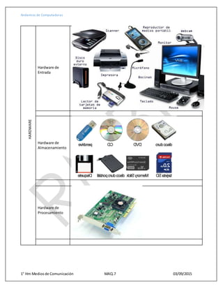 Andamios de Computadoras
1° Hm Mediosde Comunicación MAQ.7 03/09/2015
HARDWARE
Hardware de
Entrada
Hardware de
Almacenamiento
Hardware de
Procesamiento