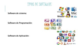 TIPOS DE SOFTWARE
Software de sistema:
Software de Programación:
Software de Aplicación:
 