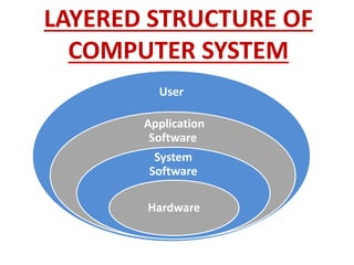 Software System | PPTX