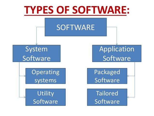 What Is The Difference Between System Software And Operating Systems ...