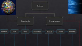 Software
De programaciónDe aplicación
Excel Word PowerPoint OutlookOneNote Access Publisher
 