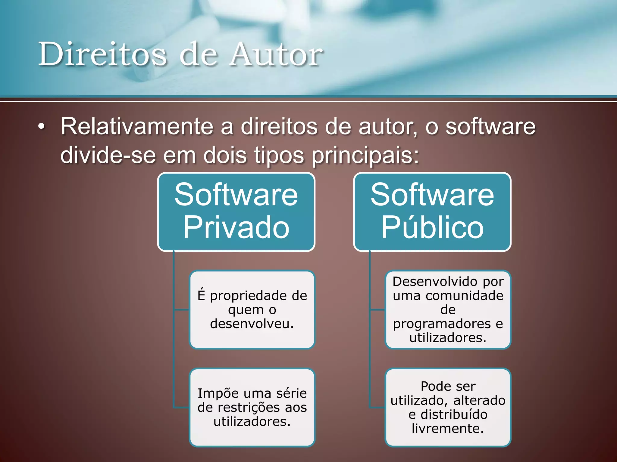 • Relativamente a direitos de autor, o software
divide-se em dois tipos principais:
Direitos de Autor
Software
Privado
É propriedade de
quem o
desenvolveu.
Impõe uma série
de restrições aos
utilizadores.
Software
Público
Desenvolvido por
uma comunidade
de
programadores e
utilizadores.
Pode ser
utilizado, alterado
e distribuído
livremente.
 