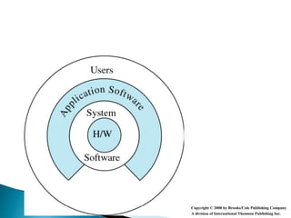 Copyright © 2000 by Brooks/Cole Publishing Company
A division of International Thomson Publishing Inc.
 