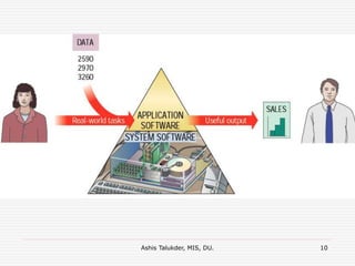 Ashis Talukder, MIS, DU. 10
 