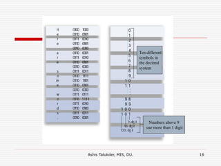 Ashis Talukder, MIS, DU. 16
Ten different
symbols in
the decimal
system
Numbers above 9
use more than 1 digit
 