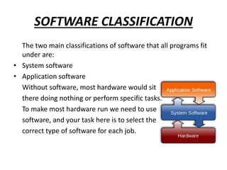 SOFTWARE CLASSIFICATION
The two main classifications of software that all programs fit
under are:
• System software
• Application software
Without software, most hardware would sit
there doing nothing or perform specific tasks.
To make most hardware run we need to use
software, and your task here is to select the
correct type of software for each job.
 
