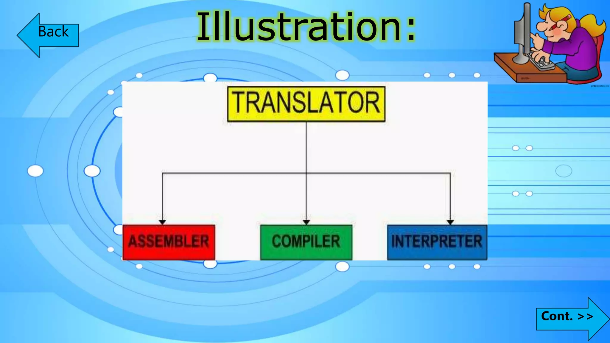 Illustration:Back
Cont. >>
 