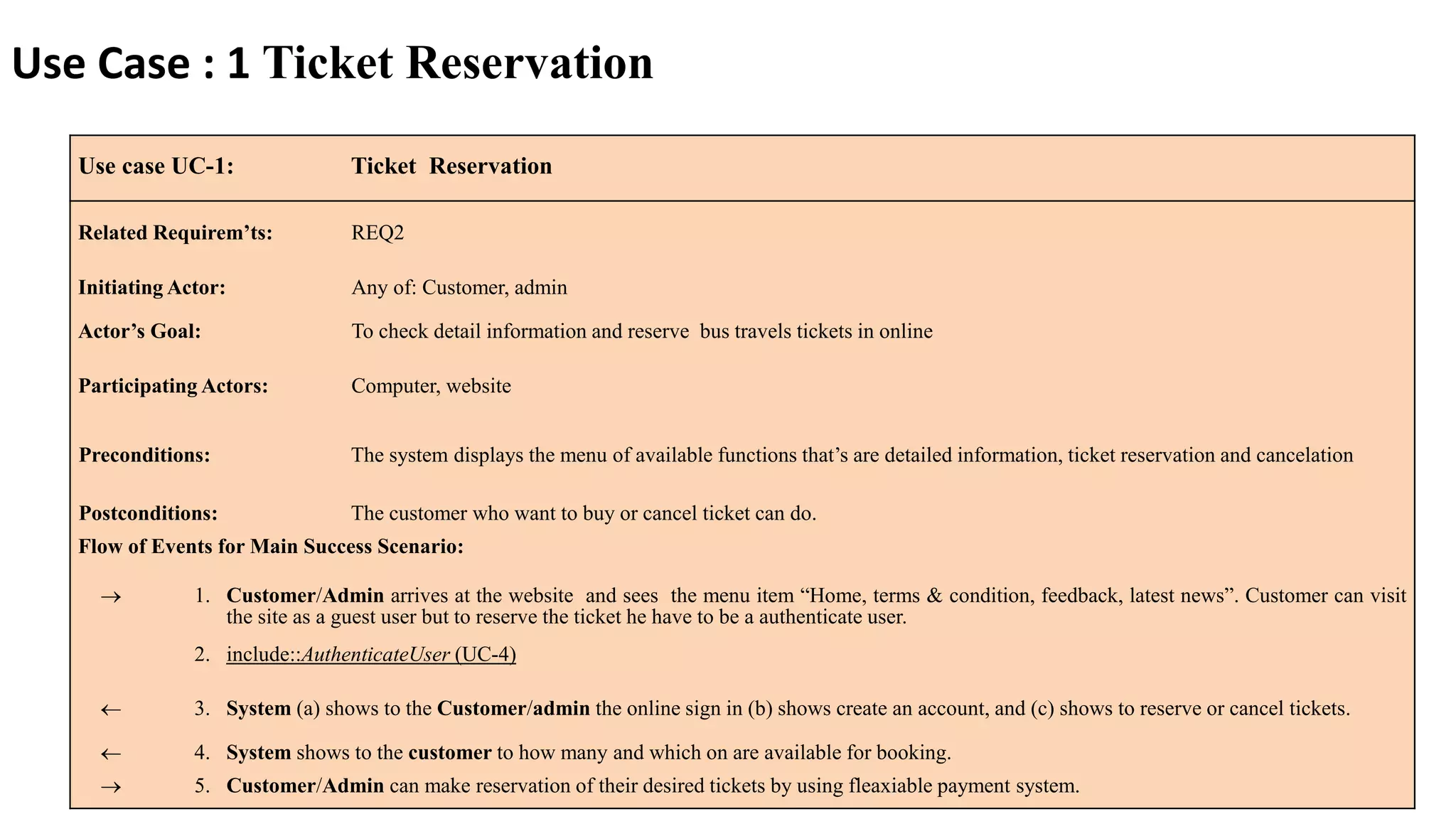 4/18/2017 7
Use case UC-1: Ticket Reservation
Related Requirem’ts: REQ2
Initiating Actor: Any of: Customer, admin
Actor’s Goal: To check detail information and reserve bus travels tickets in online
Participating Actors: Computer, website
Preconditions: The system displays the menu of available functions that’s are detailed information, ticket reservation and cancelation
Postconditions: The customer who want to buy or cancel ticket can do.
Flow of Events for Main Success Scenario:
 1. Customer/Admin arrives at the website and sees the menu item “Home, terms & condition, feedback, latest news”. Customer can visit
the site as a guest user but to reserve the ticket he have to be a authenticate user.
2. include::AuthenticateUser (UC-4)
 3. System (a) shows to the Customer/admin the online sign in (b) shows create an account, and (c) shows to reserve or cancel tickets.
 4. System shows to the customer to how many and which on are available for booking.
 5. Customer/Admin can make reservation of their desired tickets by using fleaxiable payment system.
Use Case : 1 Ticket Reservation
 