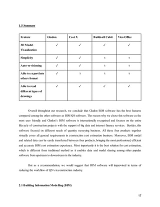 17
1.5 Summary
Feature Glodon Cost X Buildsoft Cubit Vico Office
3D Model
Visualization
✓ ✓ ✓ ✓
Simplicity ✓ ✓ ⅹ ⅹ
Auto-revisioning ✓ ✓ ⅹ ⅹ
Able to export into
others format
✓ ⅹ ⅹ ⅹ
Able to read
different types of
drawings
✓ ✓ ✓ ✓
Overall throughout our research, we conclude that Glodon BIM software has the best features
compared among the other software as BIM QS software. The reason why we chose this software as the
most user friendly and Glodon’s BIM software is internationally recognised and focuses on the entire
lifecycle of construction projects with the support of big data and internet finance services. Besides, this
software focused on different needs of quantity surveying business. All these four products together
virtually cover all general requirements in construction cost estimation business. Moreover, BIM model
and related data can be easily transferred between four products, bringing the most professional, efficient
and accurate BIM cost estimation experience. Most importantly it is the best solution for cost estimation,
which is different from traditional method as it enables data and model sharing among other popular
software from upstream to downstream in the industry.
But as a recommendation, we would suggest that BIM software will improvised in terms of
reducing the workflow of QS’s in construction industry.
2.1 Building Information Modelling (BIM)
 