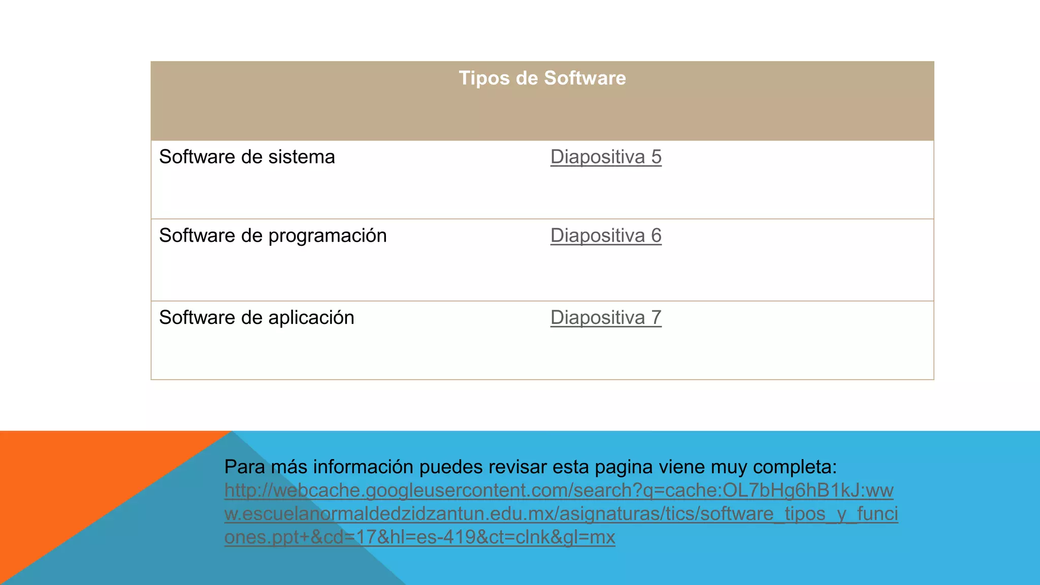 Tipos de Software
Software de sistema Diapositiva 5
Software de programación Diapositiva 6
Software de aplicación Diapositiva 7
Para más información puedes revisar esta pagina viene muy completa:
http://webcache.googleusercontent.com/search?q=cache:OL7bHg6hB1kJ:ww
w.escuelanormaldedzidzantun.edu.mx/asignaturas/tics/software_tipos_y_funci
ones.ppt+&cd=17&hl=es-419&ct=clnk&gl=mx
 