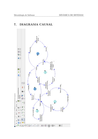 Metodolog´ıa de Software DIN´AMICA DE SISTEMAS
7. DIAGRAMA CAUSAL
11
 