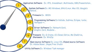 Software ppt | PPTX