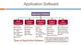 Application Software
 