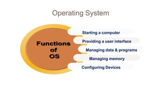 Operating System
Starting a computer
Providing a user interface
Managing data & programs
Managing memory
Configuring Devices
 