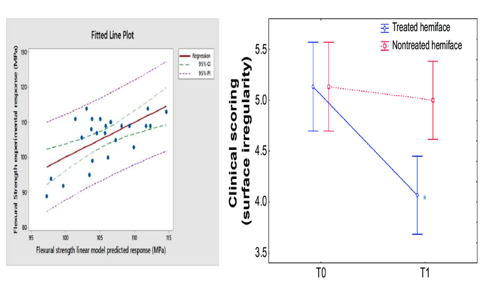 Statistical software packages their layout applications pptx