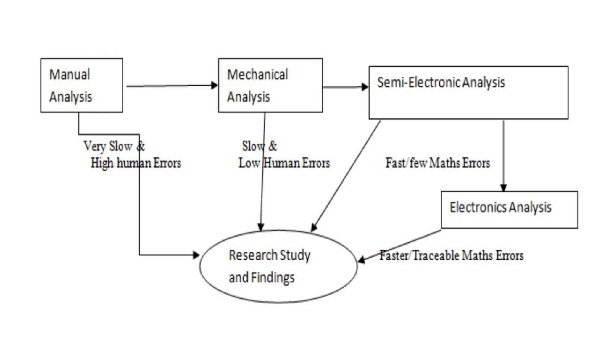 Statistical software packages their layout applications pptx