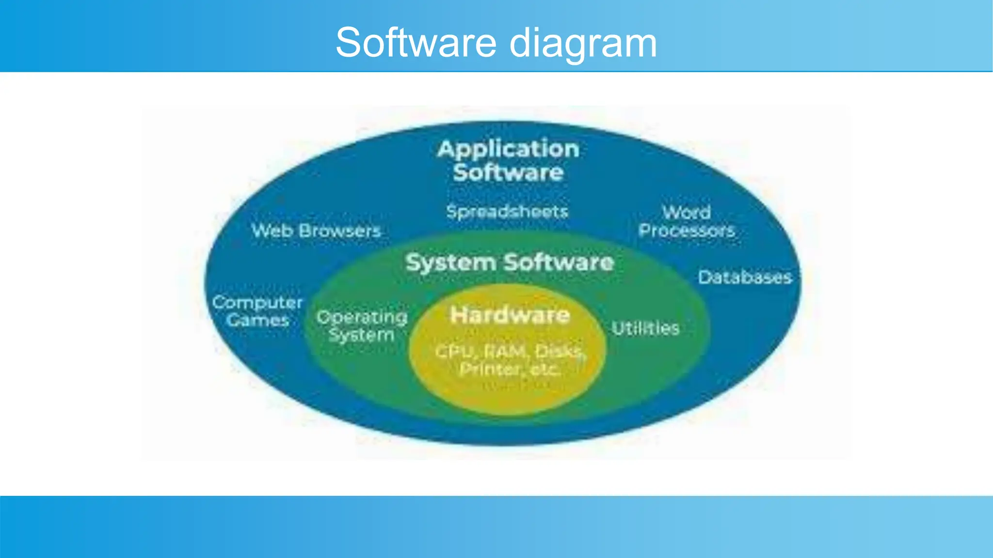 Software diagram
 