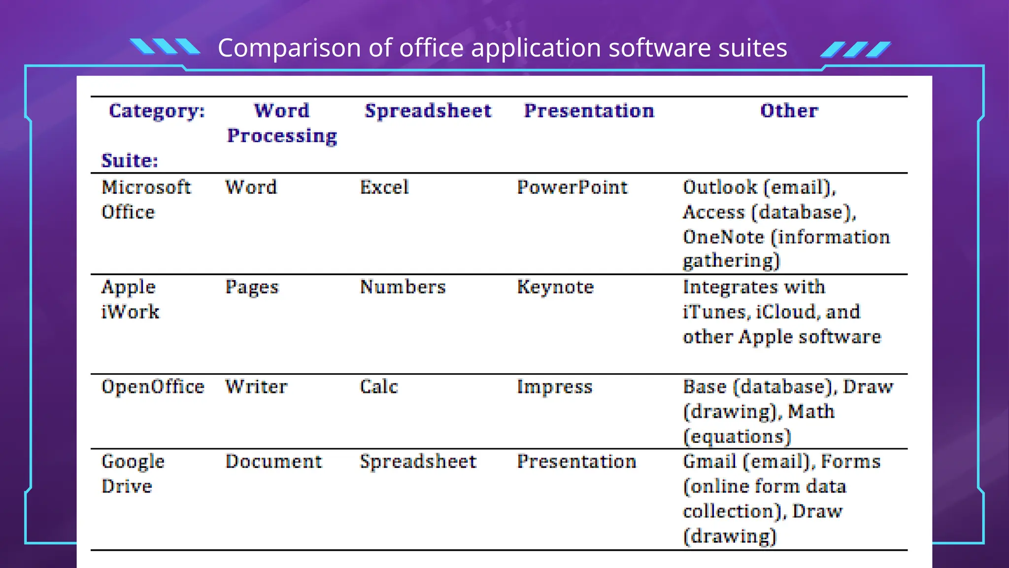 Comparison of office application software suites
 