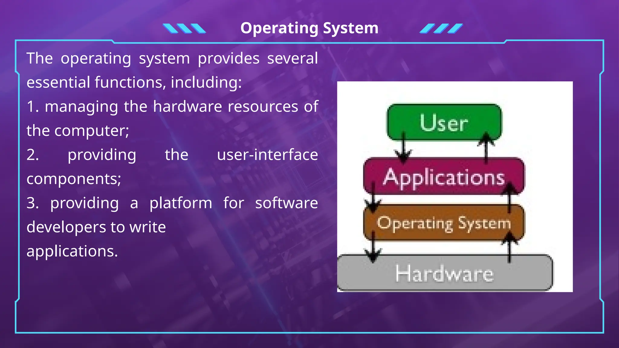 Operating System
The operating system provides several
essential functions, including:
1. managing the hardware resources of
the computer;
2. providing the user-interface
components;
3. providing a platform for software
developers to write
applications.
 