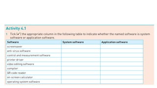 IGCSE Computer Science Lesson Notes on Software | PPTX